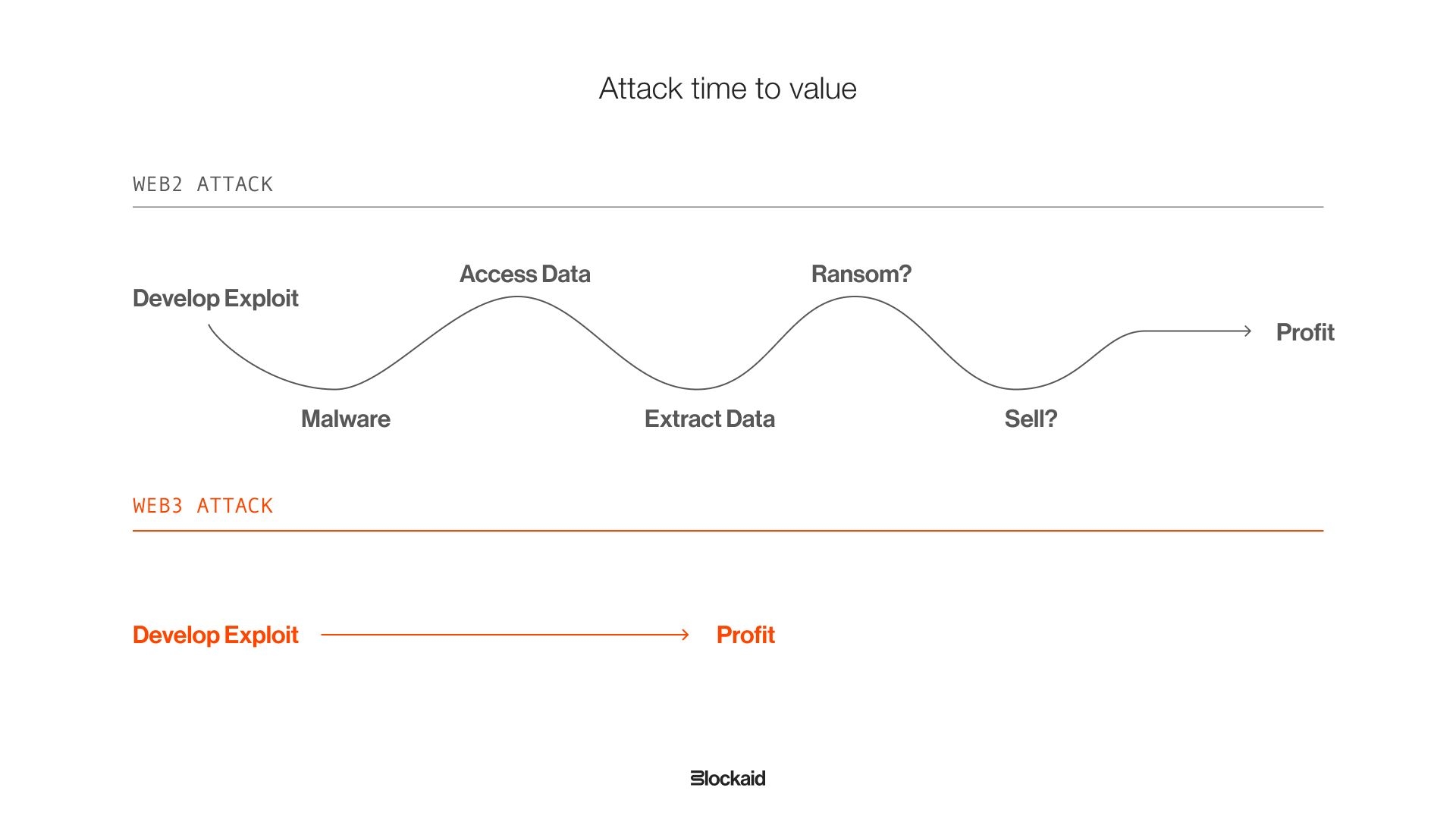 Attack time to value.jpg