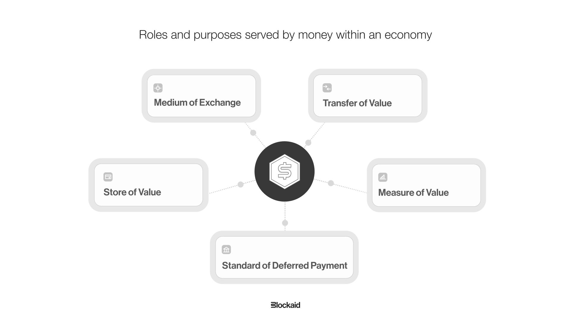 Functions of Money.jpg