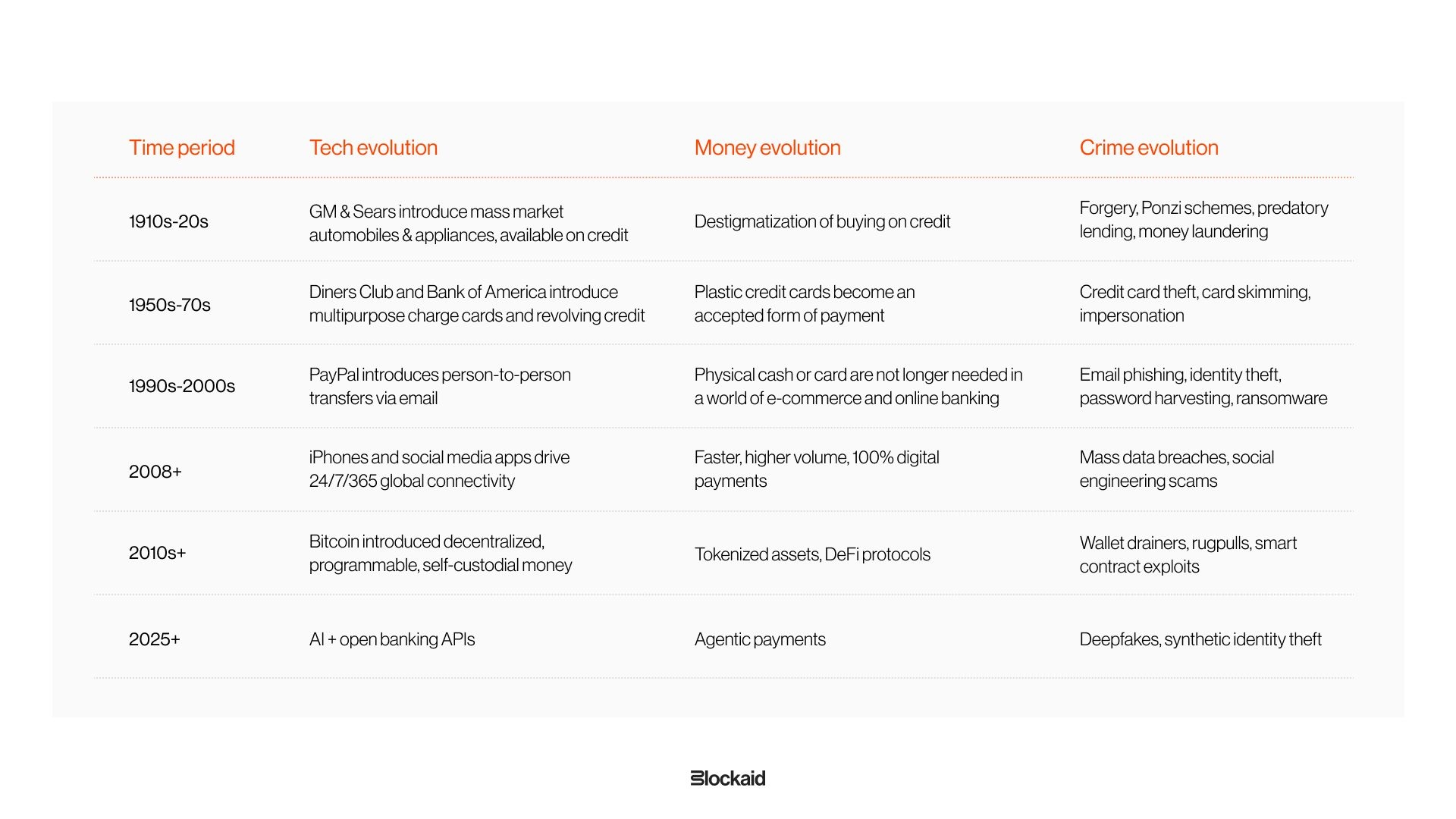 Incident Table
