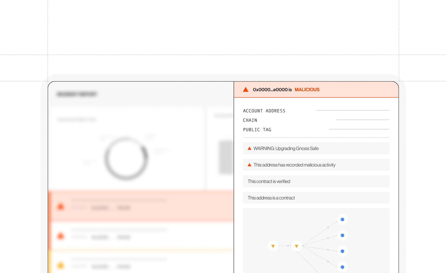 Blockaid Cosigner Analysis