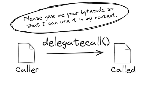 Bybit delegatecall implications