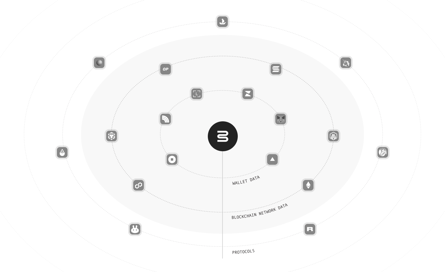 blockaid network