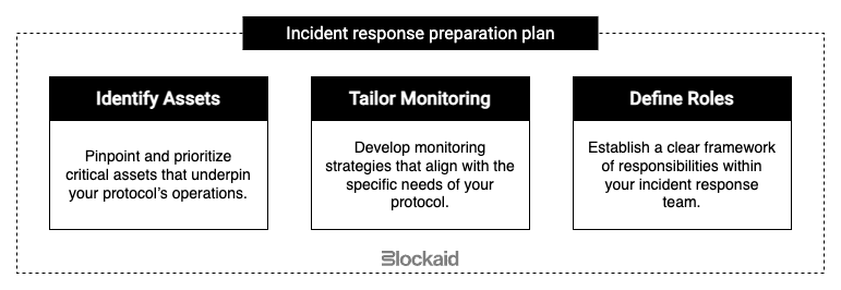 Response Plan