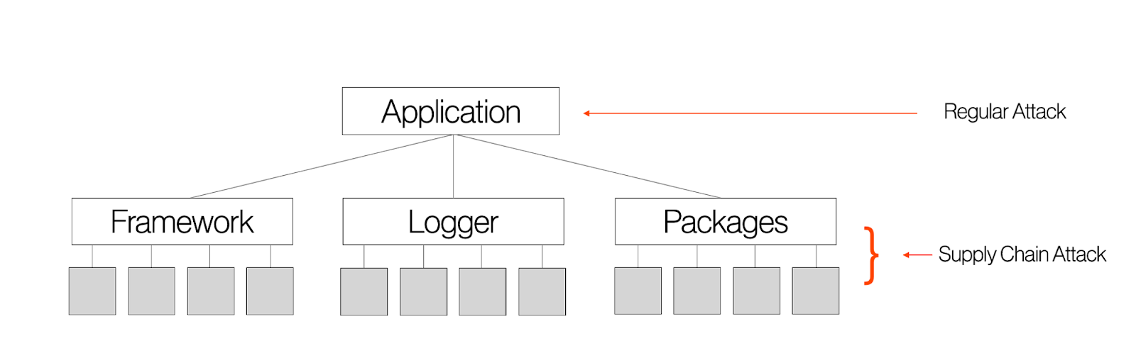 Supply Chain