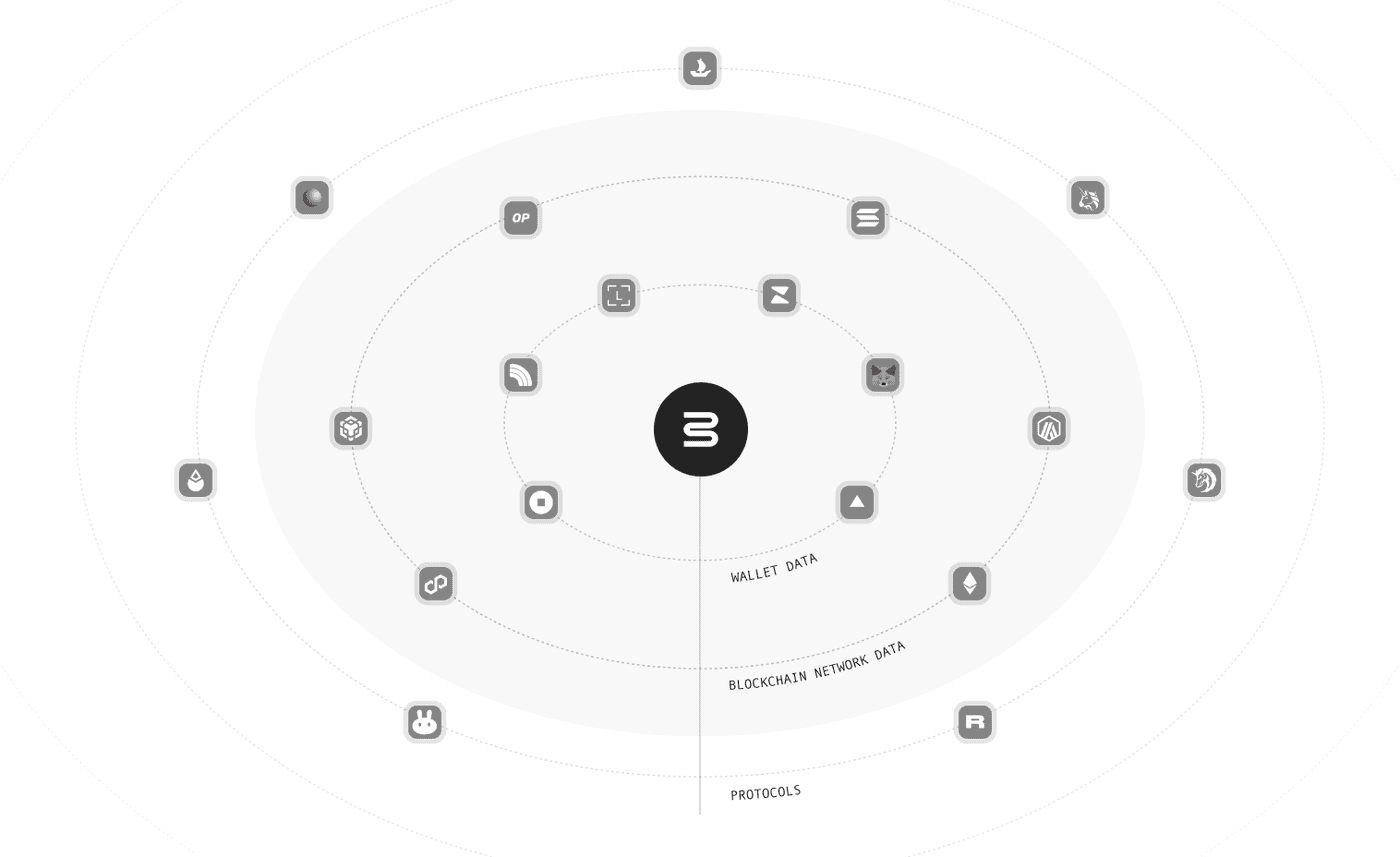 Blockaid Network