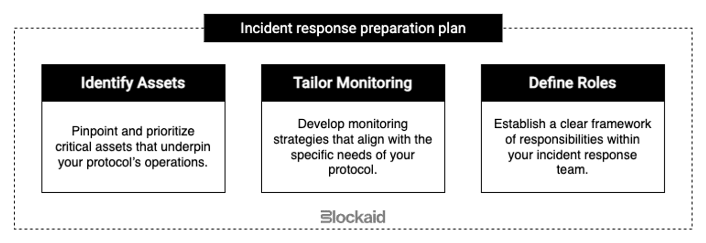 Response Plan