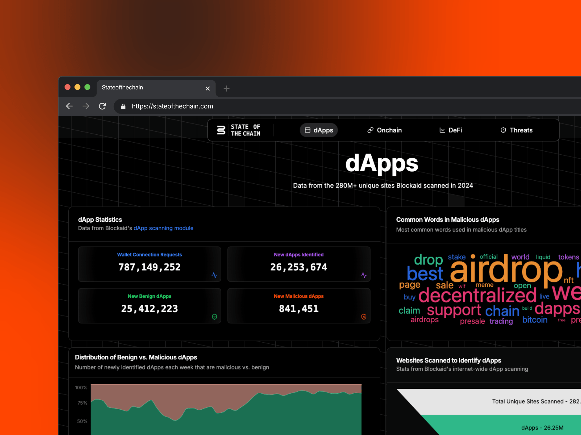SotC dApps