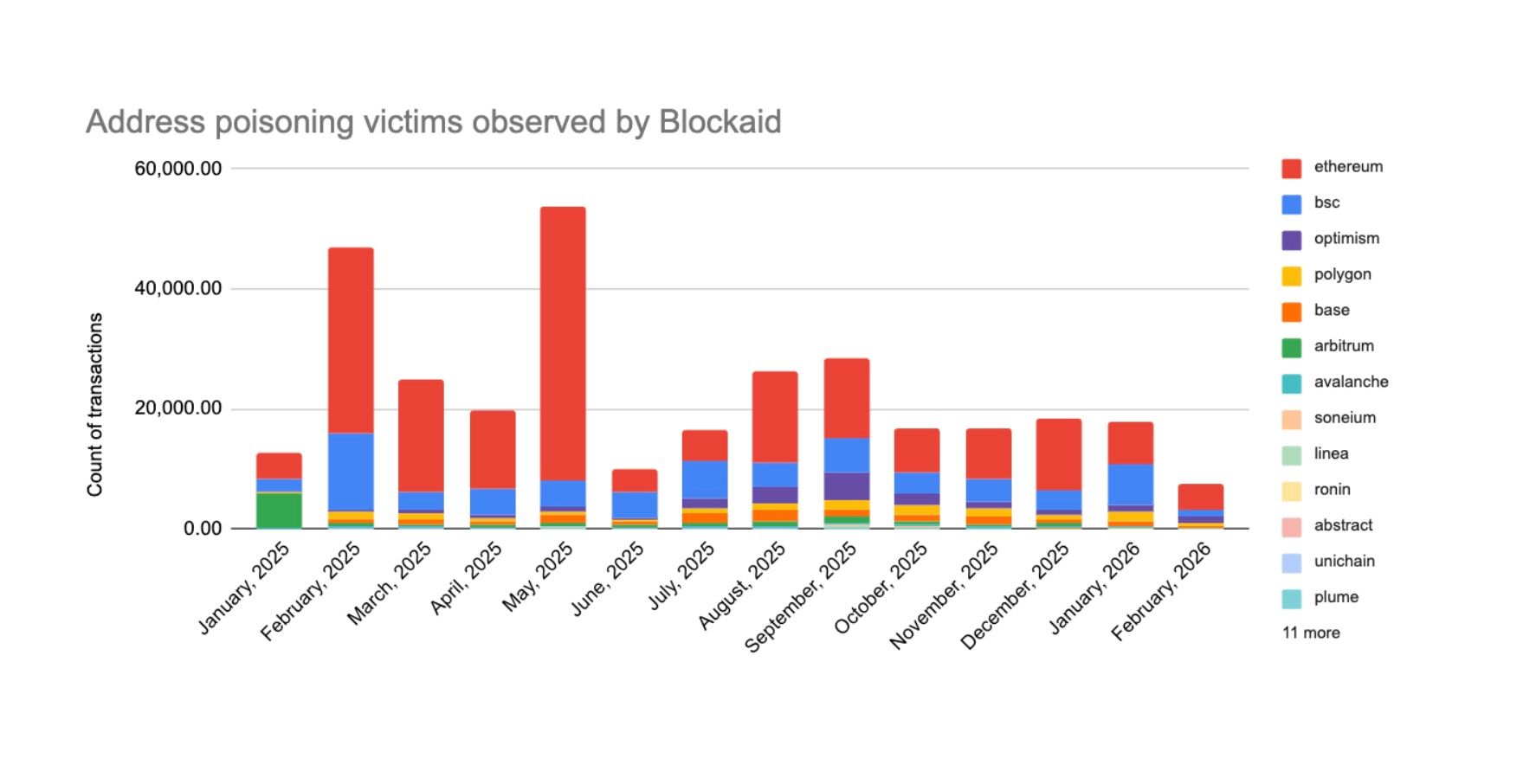 Address Poisoning 2.jpg