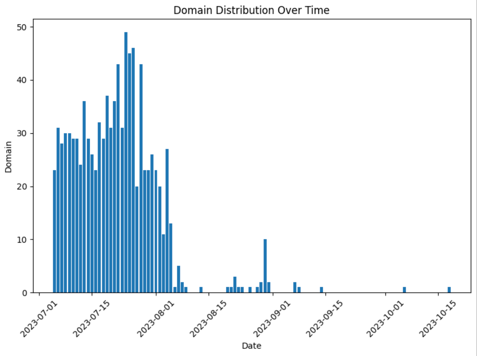 domain_distro-1.png