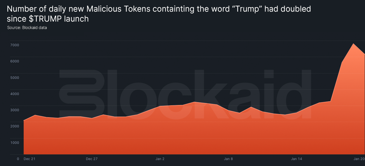 malicious_trump_tokens.png