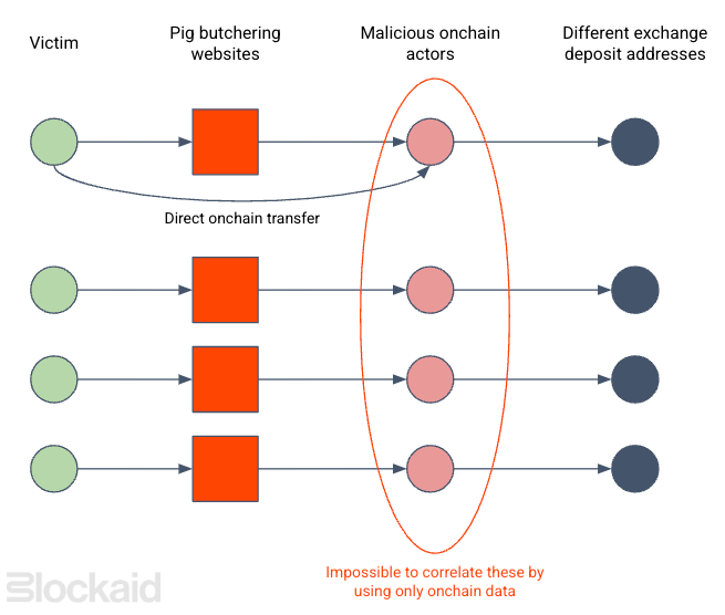 pig-butchering.png