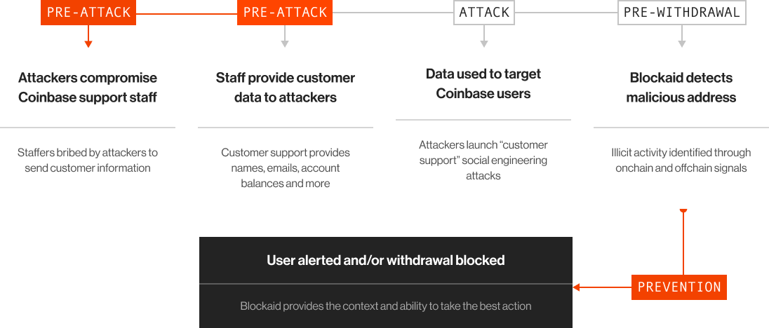 prevention.png