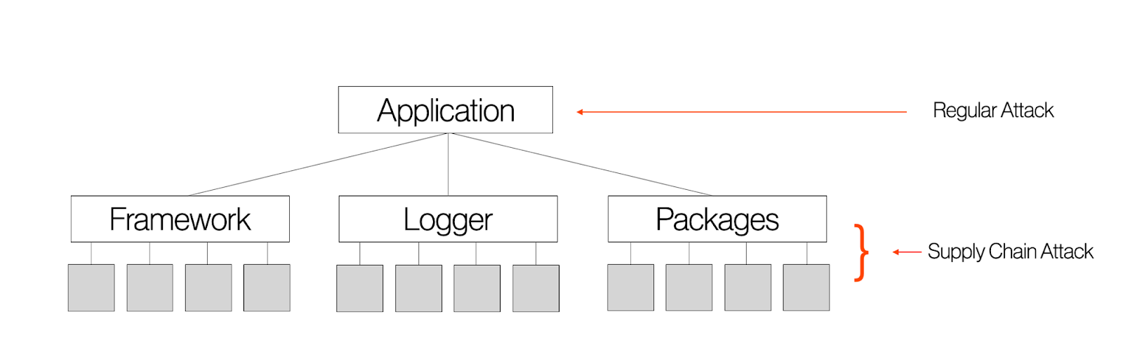 supply_chain.png